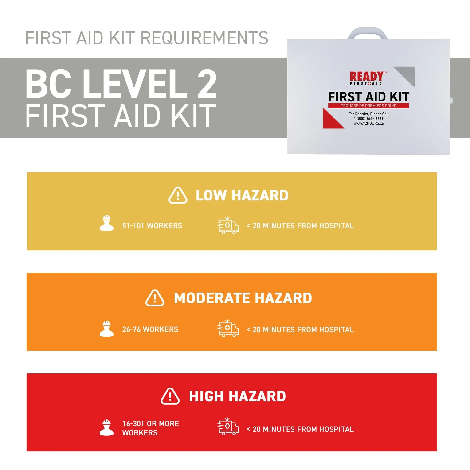 WorkSafeBC BC Level 2 First Aid Kit with Metal Cabinet